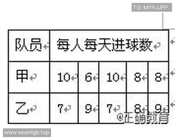 篮球运动员三分球投篮距离与命中率建模分析