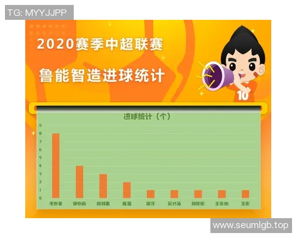 CBA外援在中超环境下的适应过程与竞技表现综合分析研究 CBA外援在中超环境下的适应过程与竞技表现综合分析研究